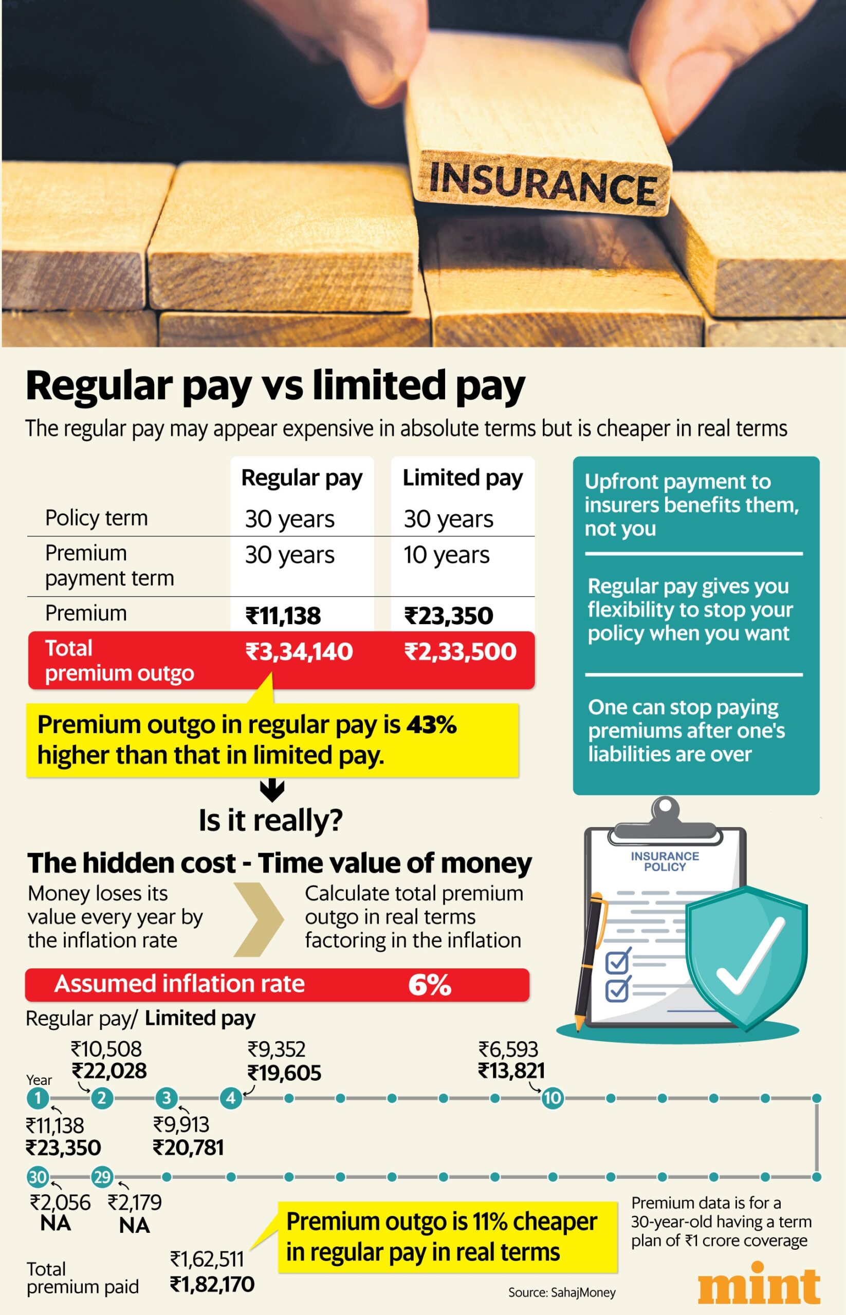 (Graphic: Mint)